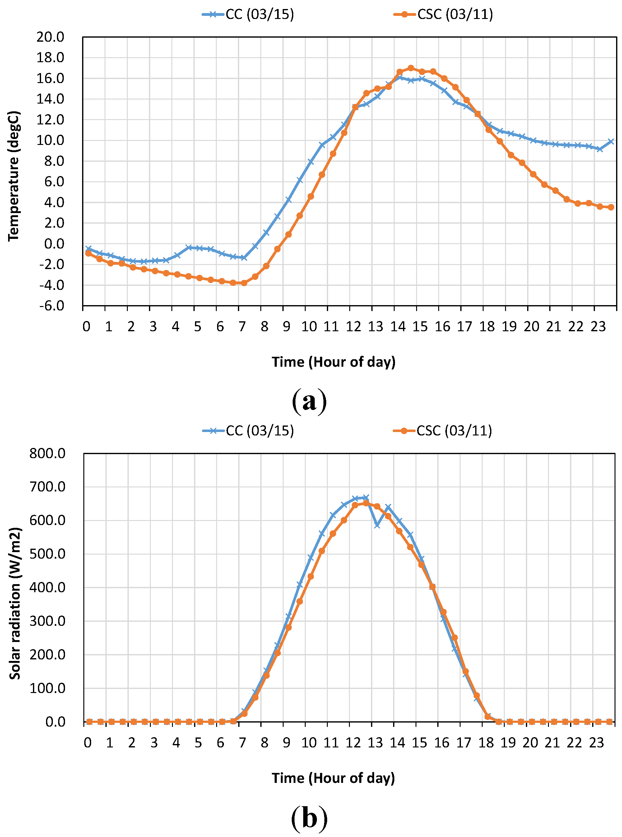 Energies 08 09344 g008