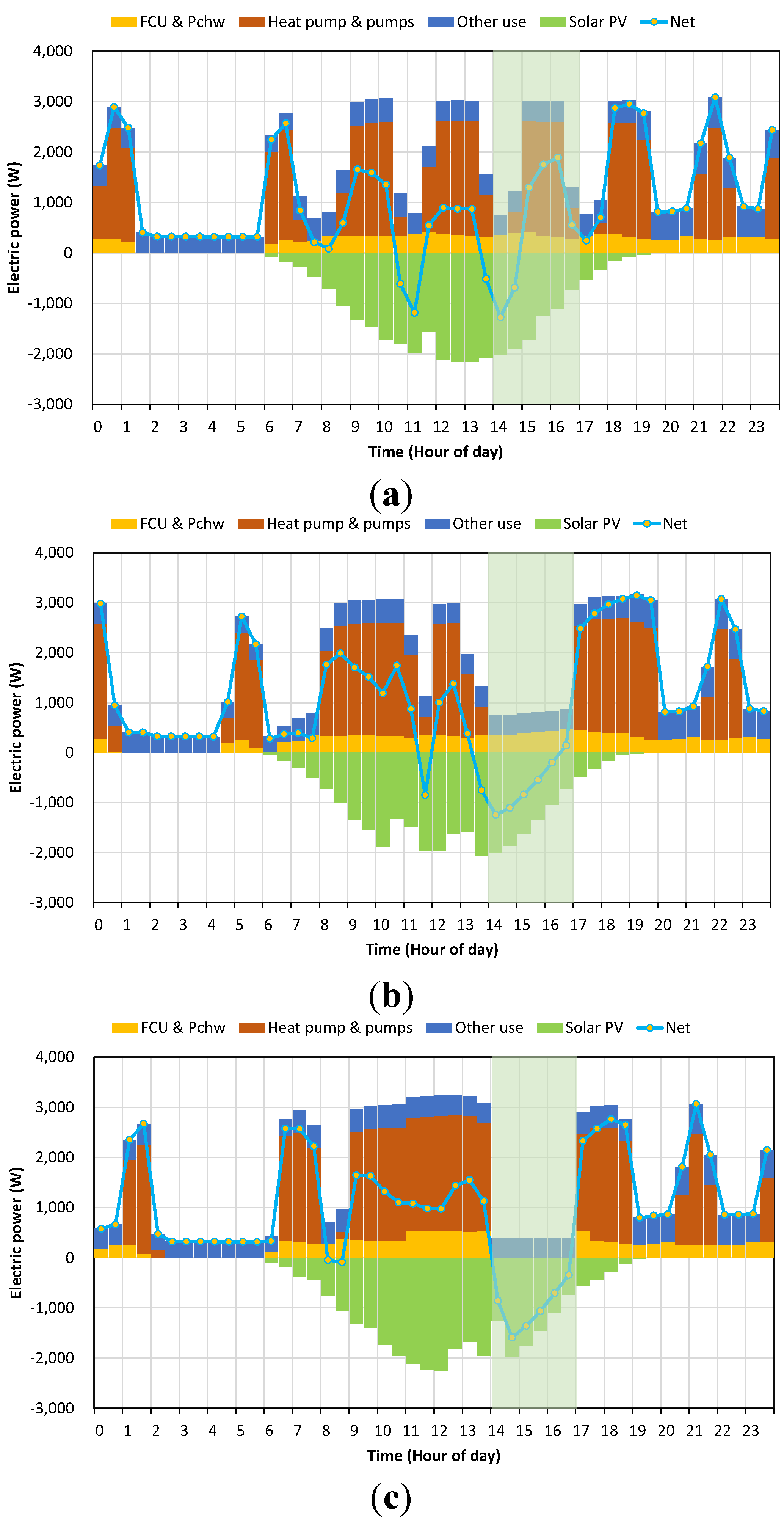 Energies 08 09344 g009