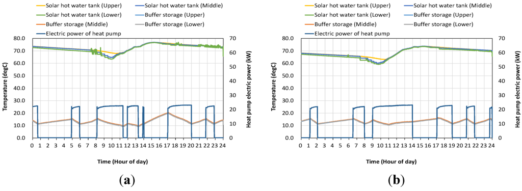 Energies 08 09344 g010 1024