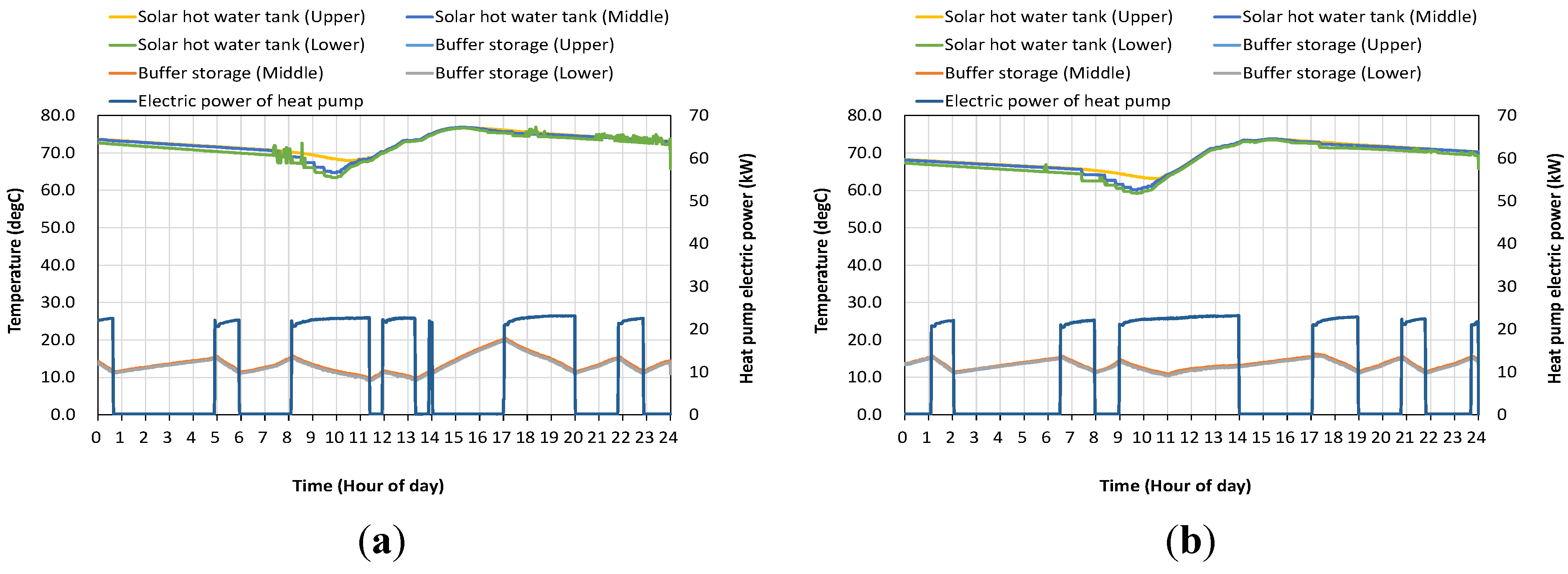 Energies 08 09344 g010