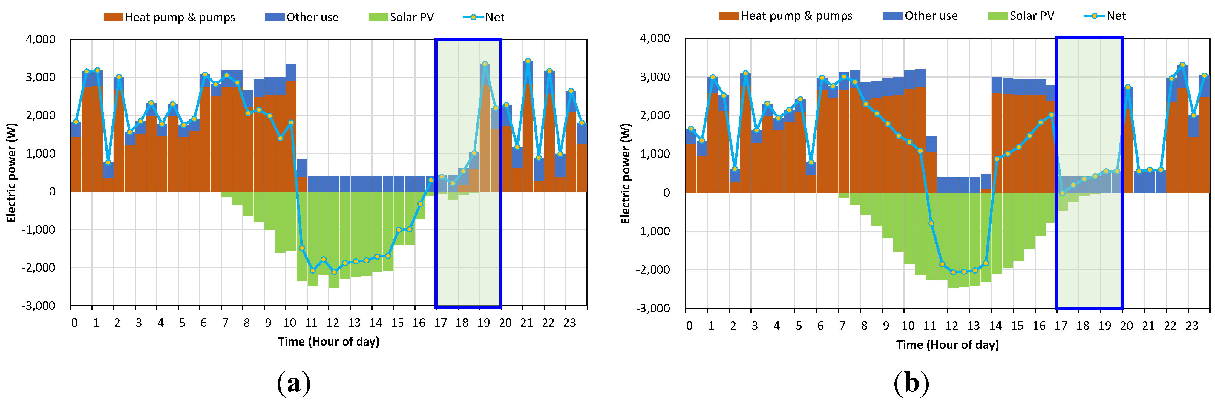 Energies 08 09344 g011