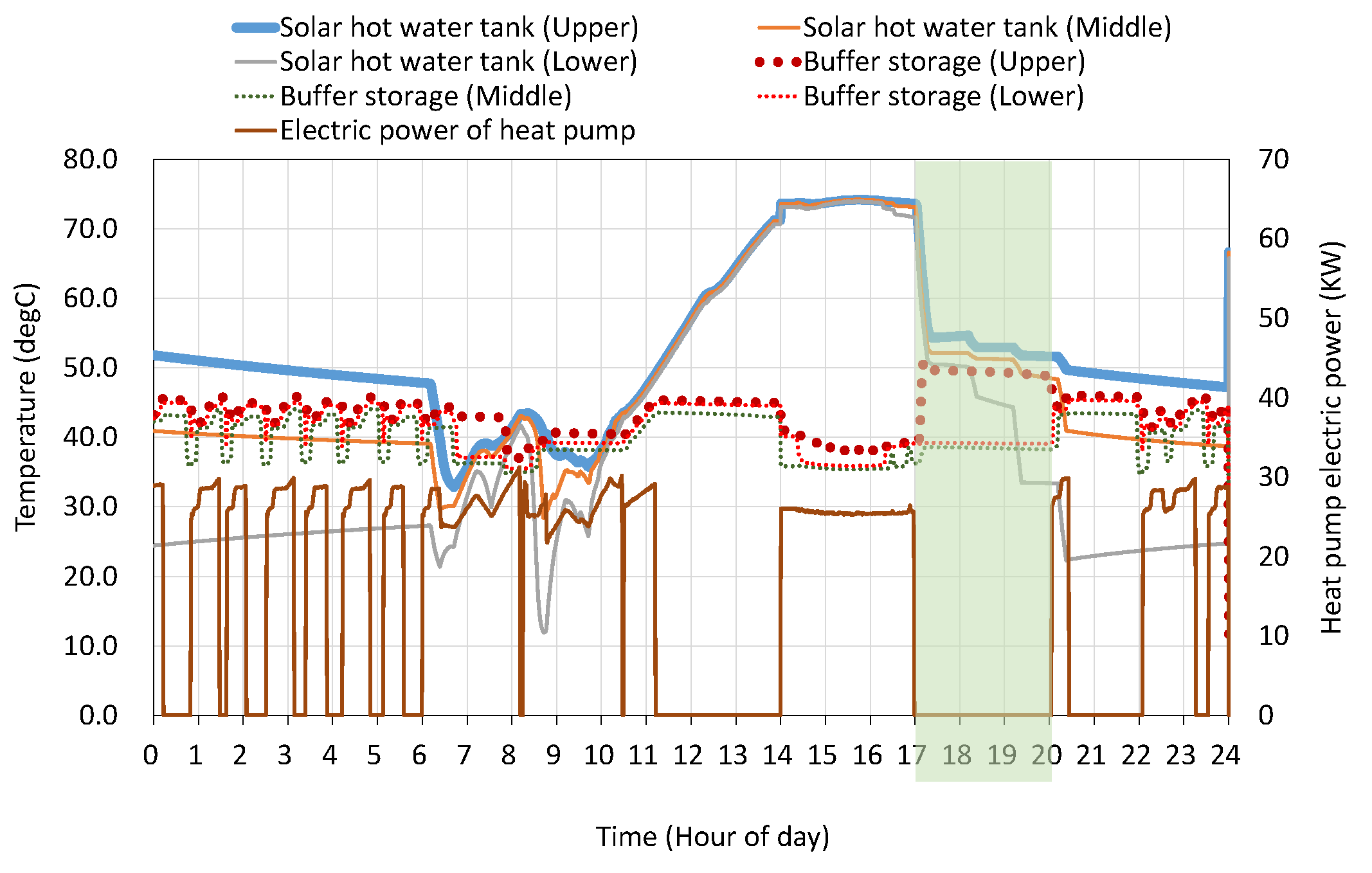 Energies 08 09344 g012