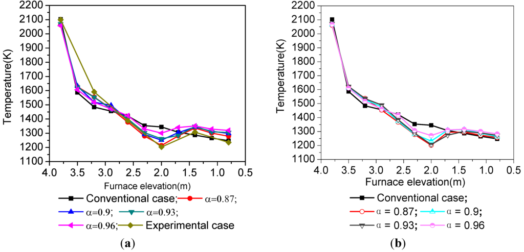 Energies 08 09434 g002 1024
