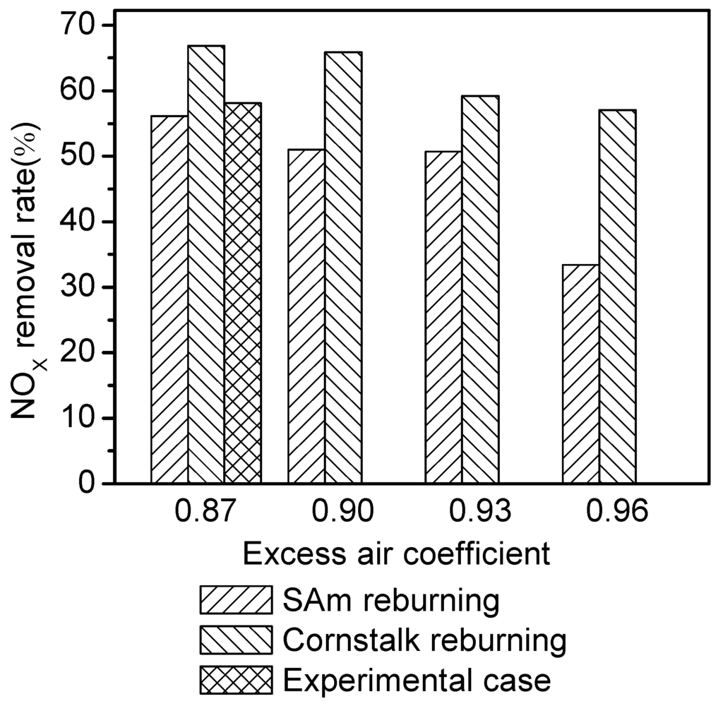 Energies 08 09434 g004 1024