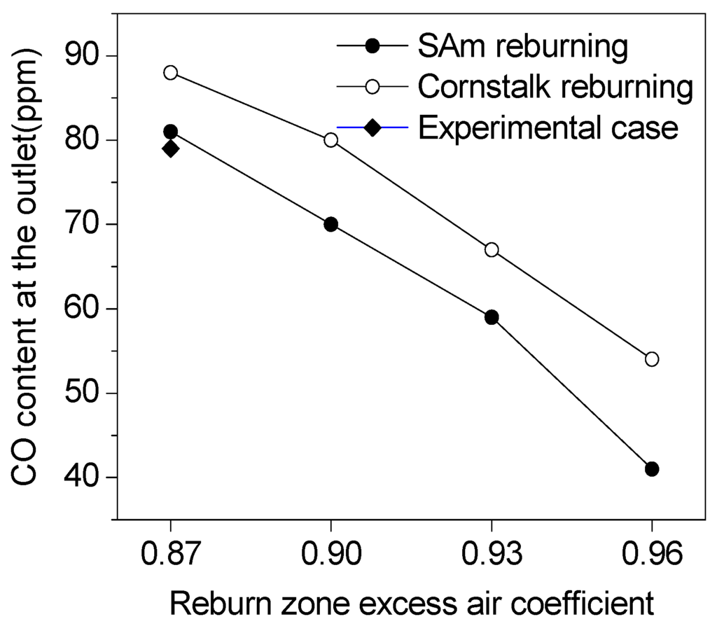 Energies 08 09434 g005 1024