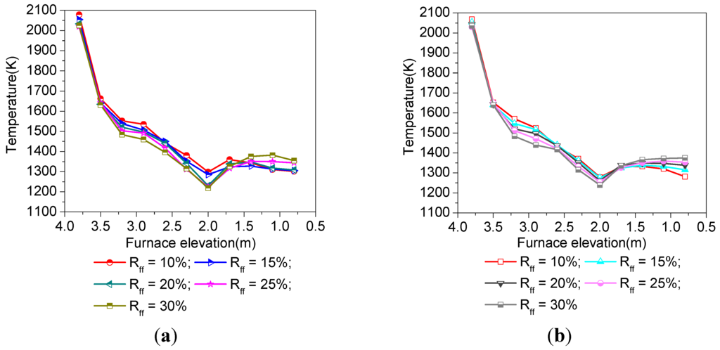 Energies 08 09434 g006 1024