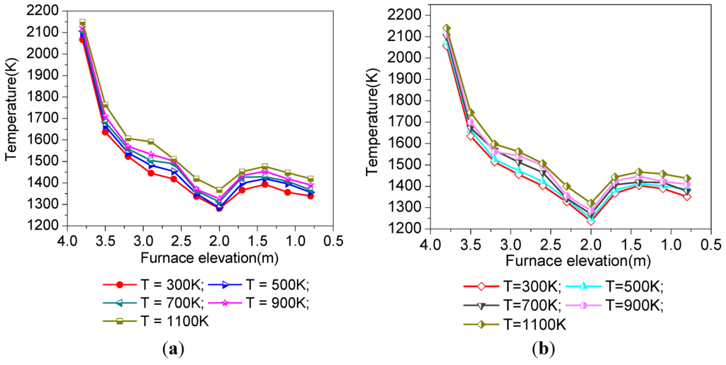 Energies 08 09434 g010 1024