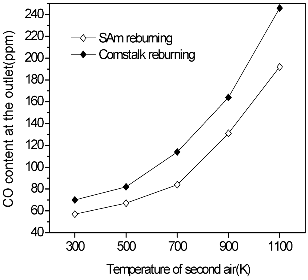 Energies 08 09434 g013 1024