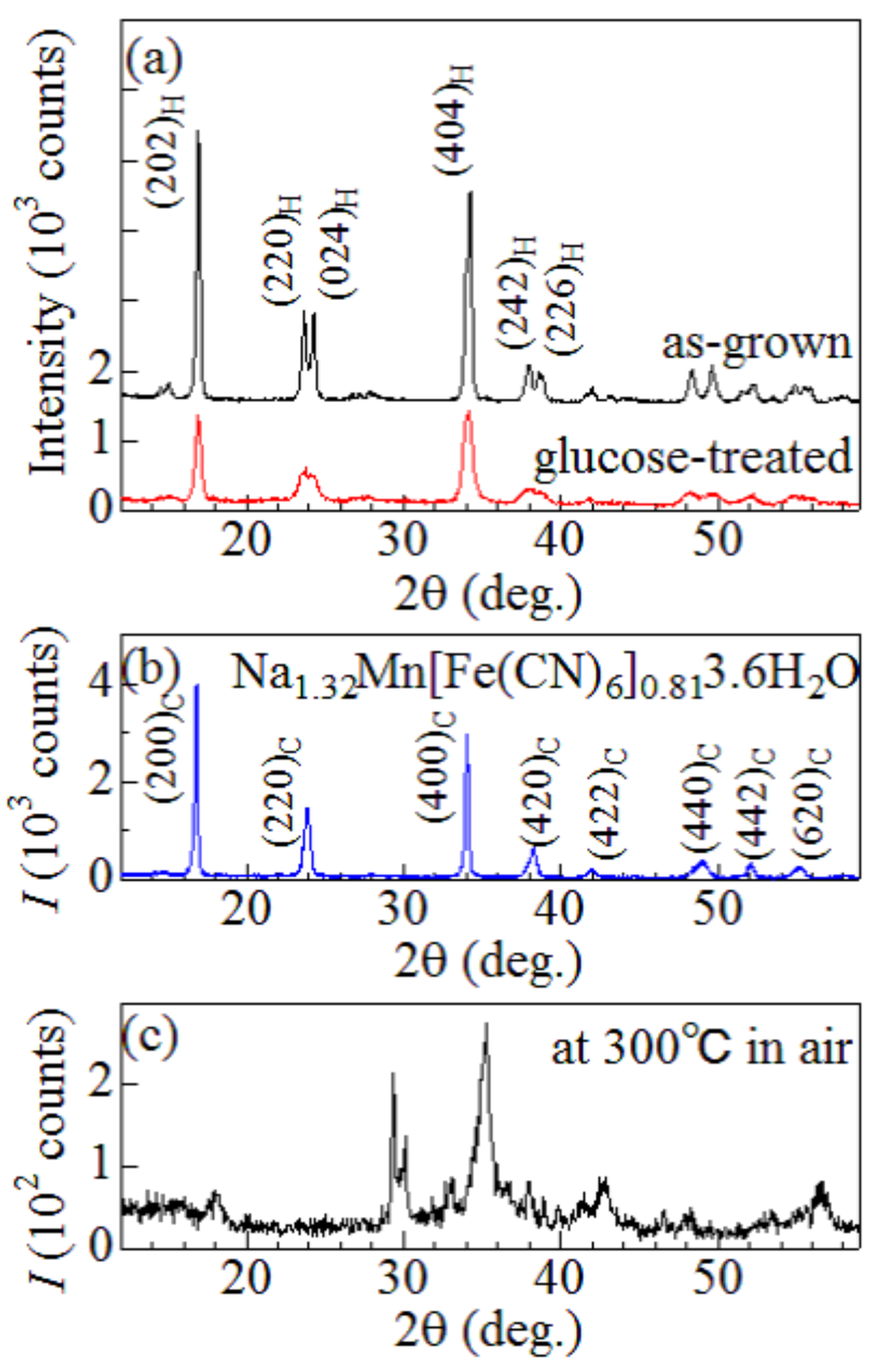 Energies 08 09486 g002 1024