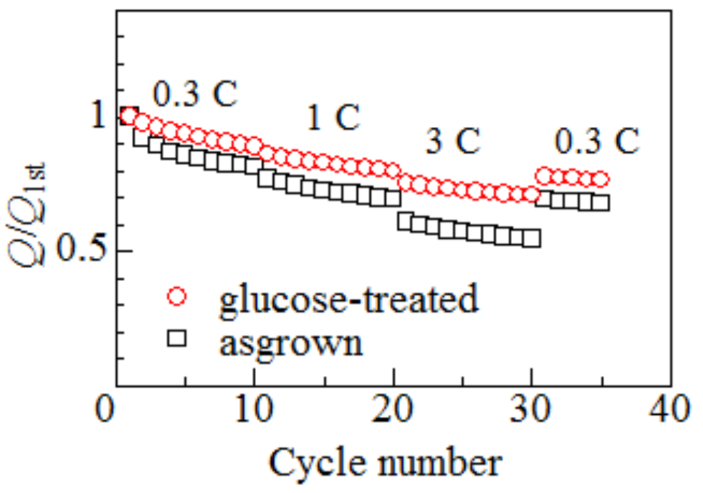 Energies 08 09486 g006 1024