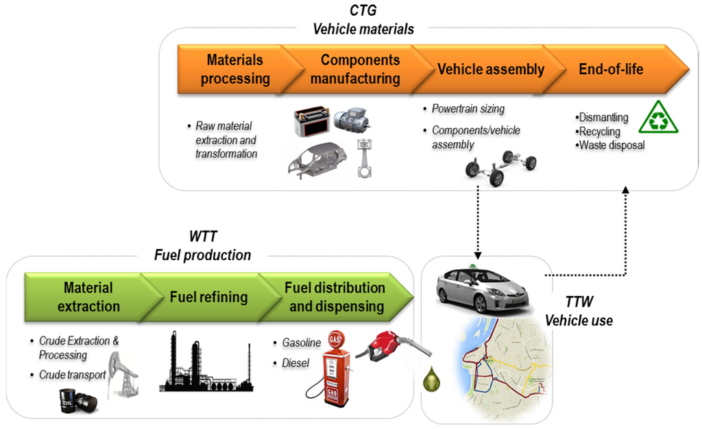 Energies 08 09509 g002 1024