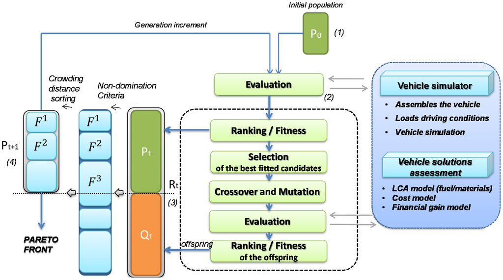 Energies 08 09509 g003 1024