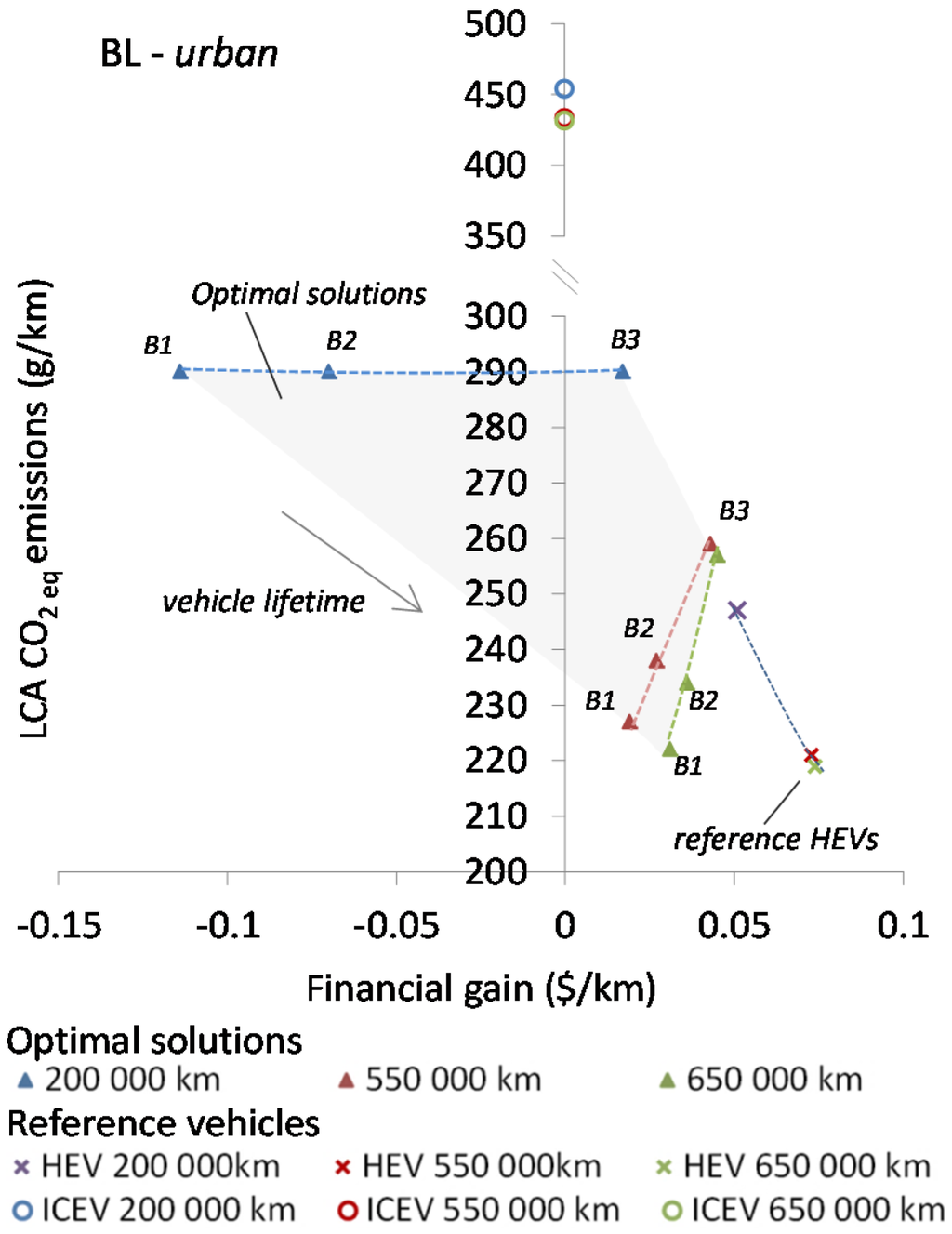Energies 08 09509 g005 1024
