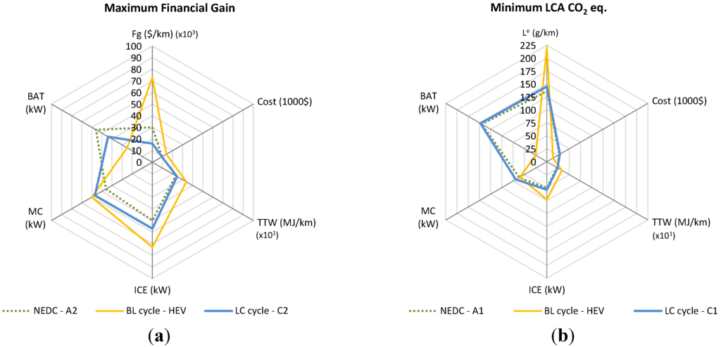 Energies 08 09509 g007 1024