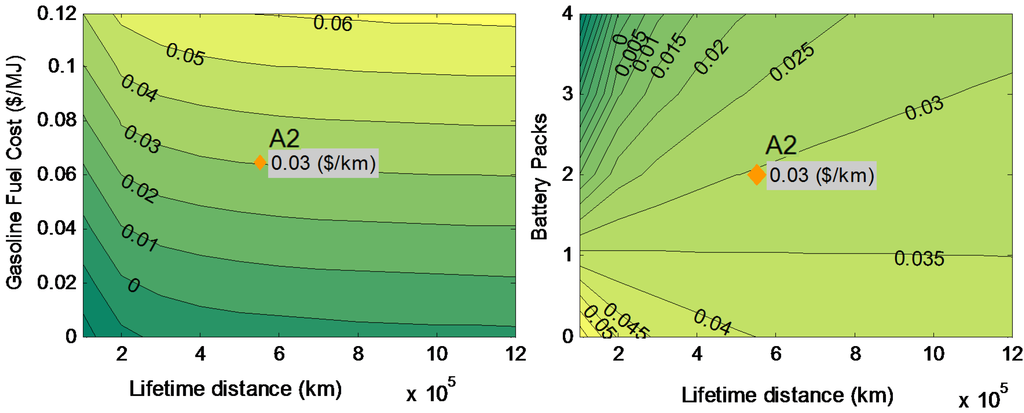 Energies 08 09509 g011 1024