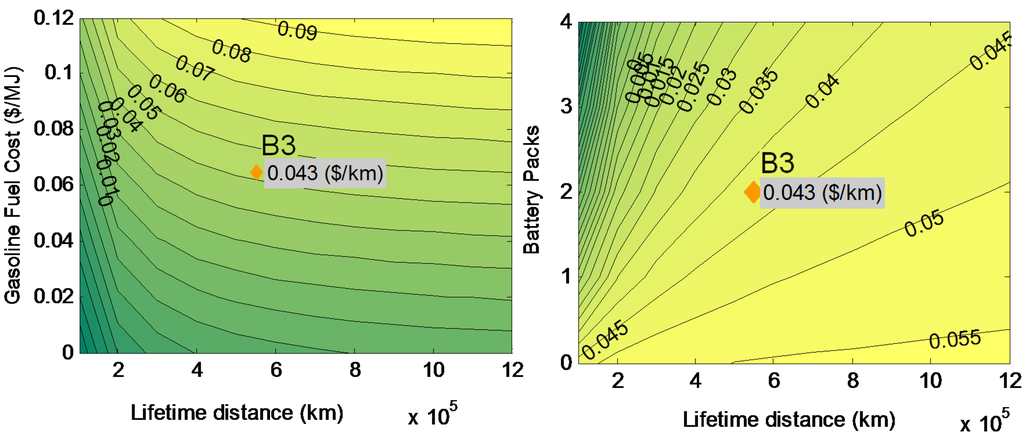Energies 08 09509 g012 1024