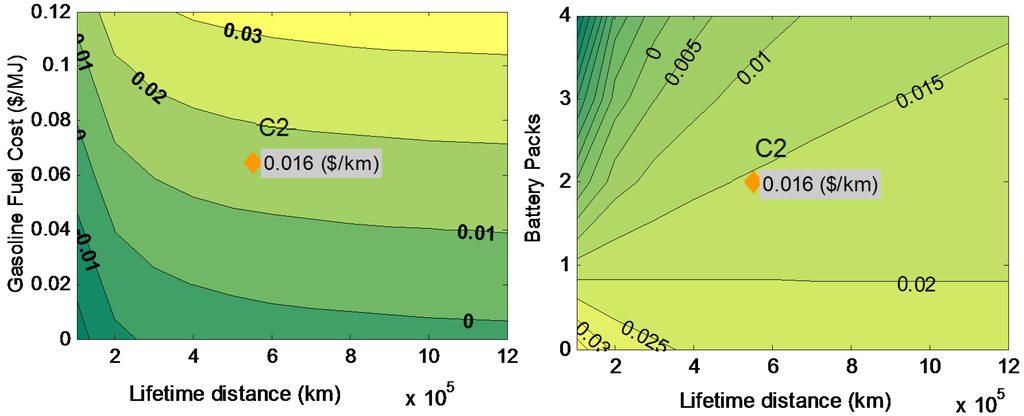 Energies 08 09509 g013 1024