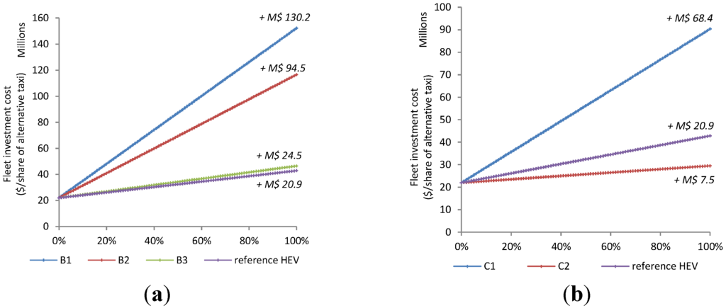 Energies 08 09509 g015 1024