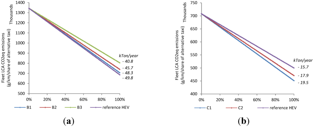 Energies 08 09509 g016 1024