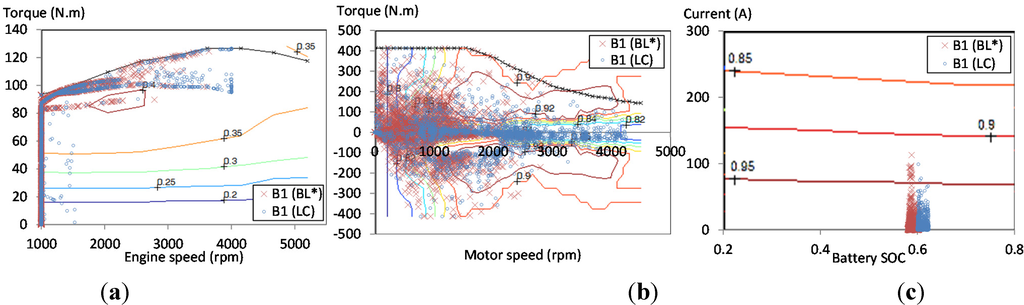 Energies 08 09509 g017 1024