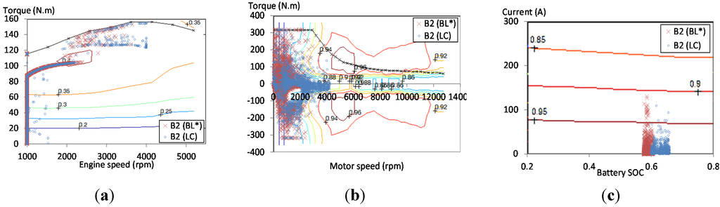 Energies 08 09509 g018 1024