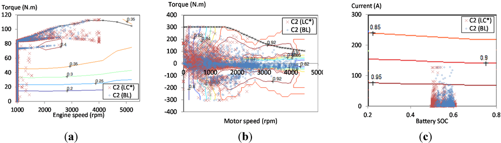 Energies 08 09509 g021 1024