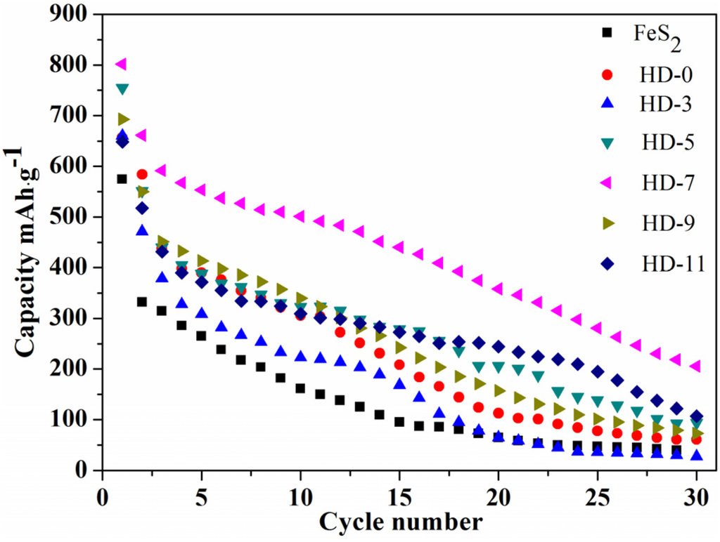 Energies 08 09584 g003 1024