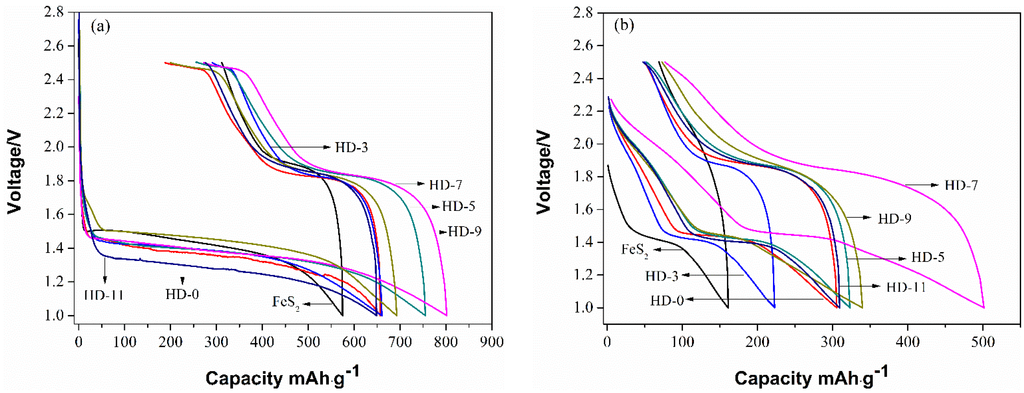 Energies 08 09584 g004 1024