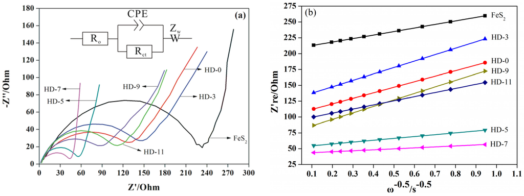 Energies 08 09584 g005 1024