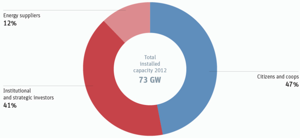 Energies 08 09620 g005 1024