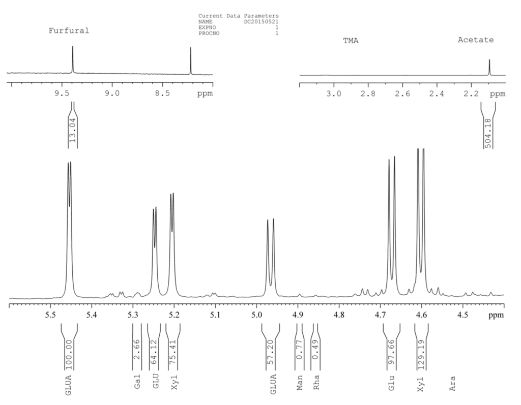 Energies 08 09640 g001 1024