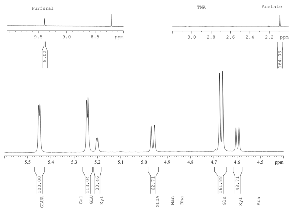 Energies 08 09640 g002 1024