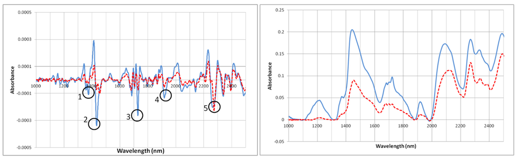 Energies 08 09640 g003 1024