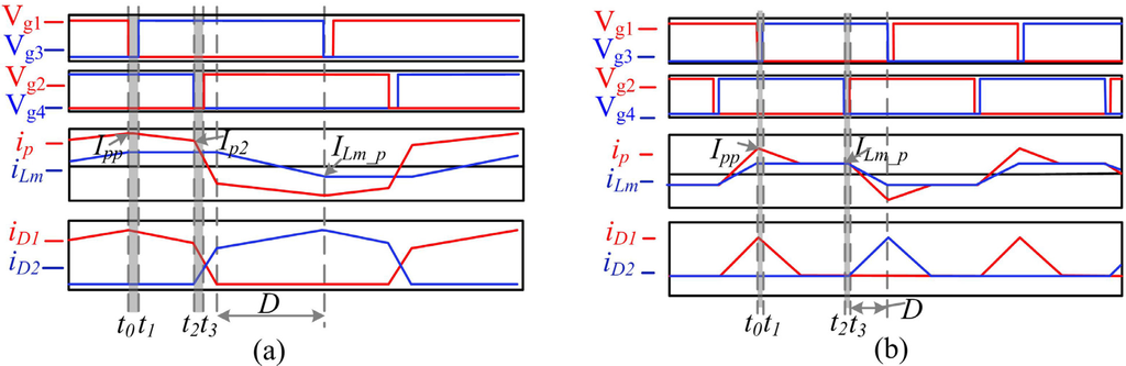 Energies 08 09655 g002 1024