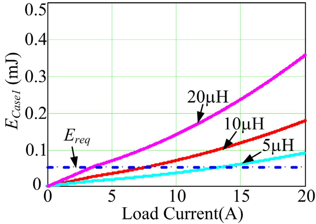 Energies 08 09655 g011 1024