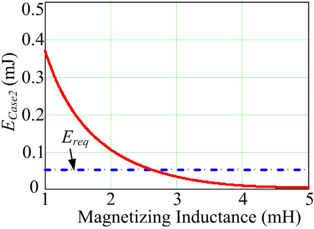 Energies 08 09655 g012 1024
