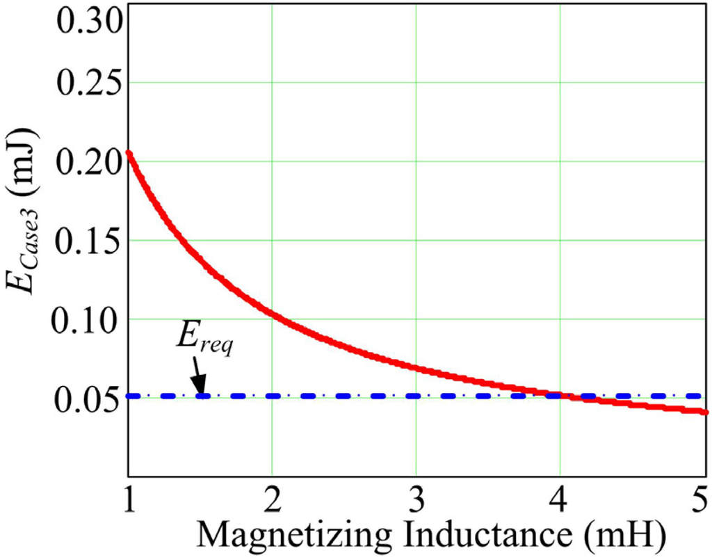 Energies 08 09655 g013 1024