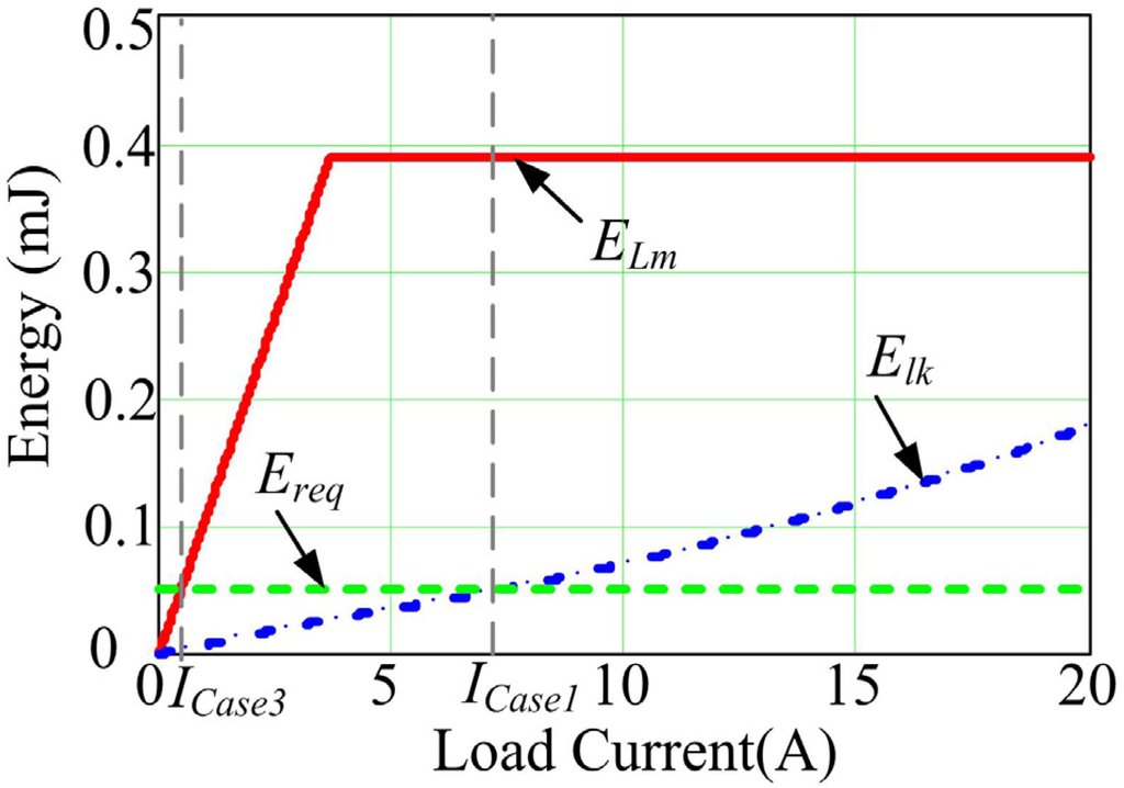 Energies 08 09655 g014 1024