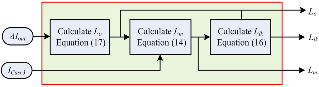 Energies 08 09655 g016 1024