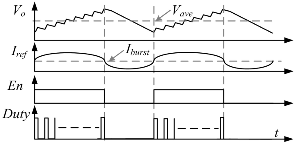 Energies 08 09655 g018 1024