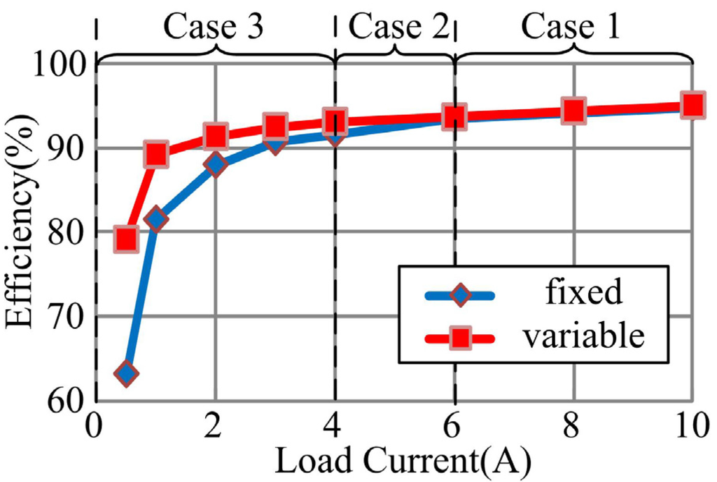 Energies 08 09655 g020 1024
