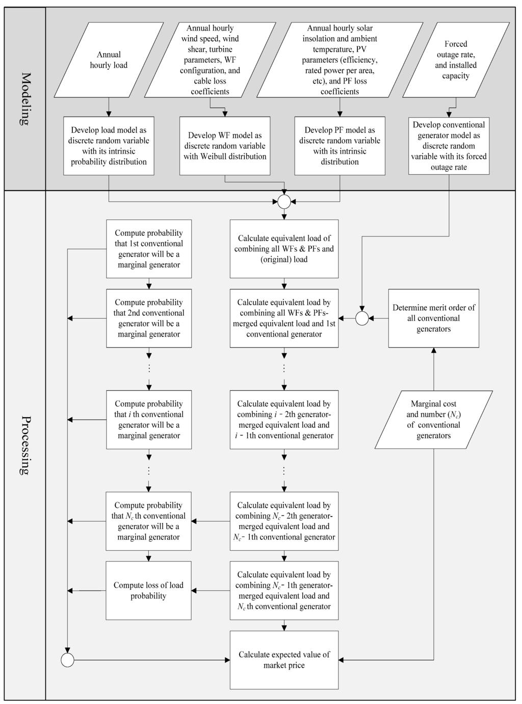 Energies 08 09731 g001 1024