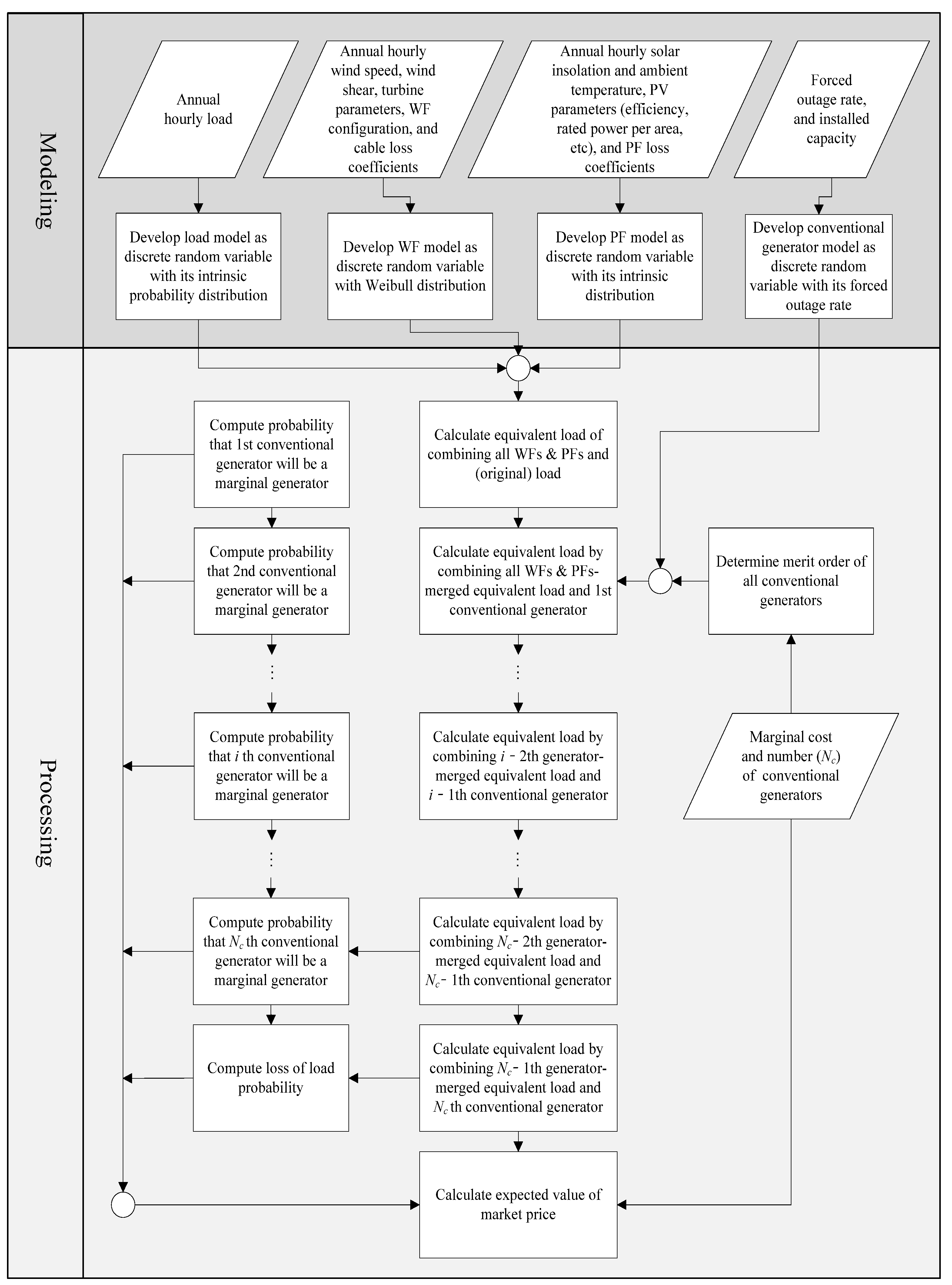Energies 08 09731 g001
