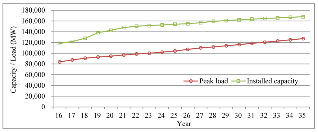 Energies 08 09731 g002 1024