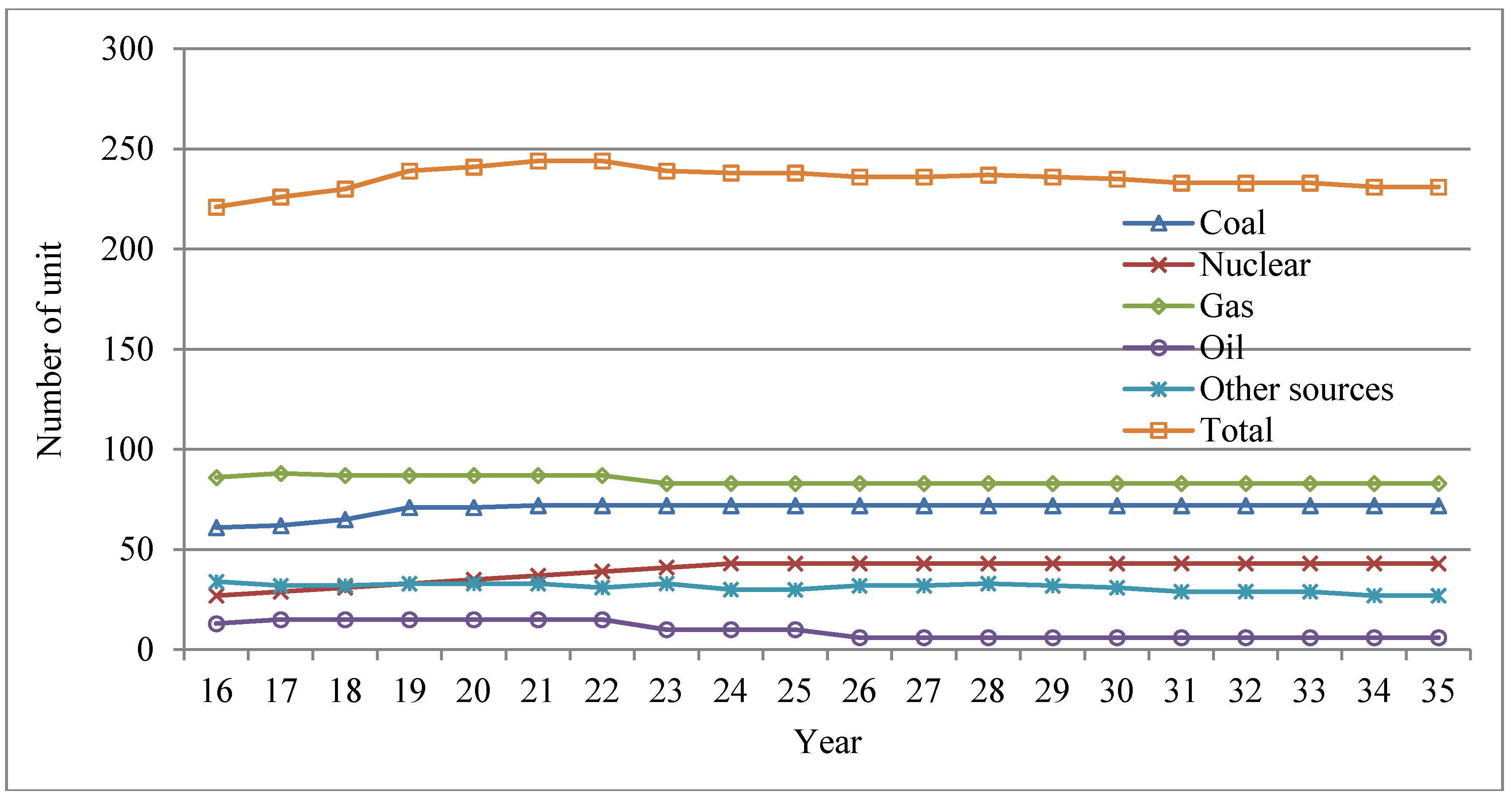 Energies 08 09731 g003