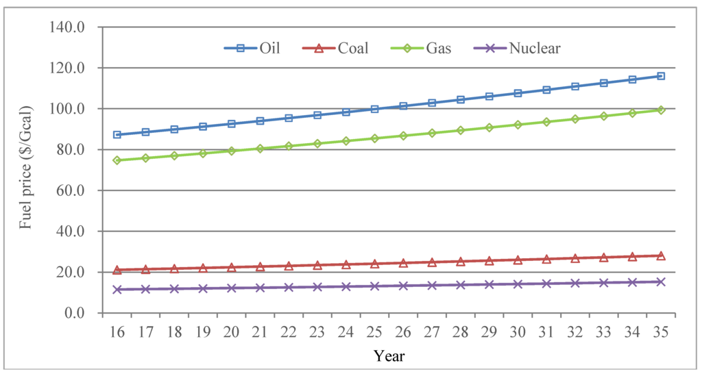 Energies 08 09731 g004 1024