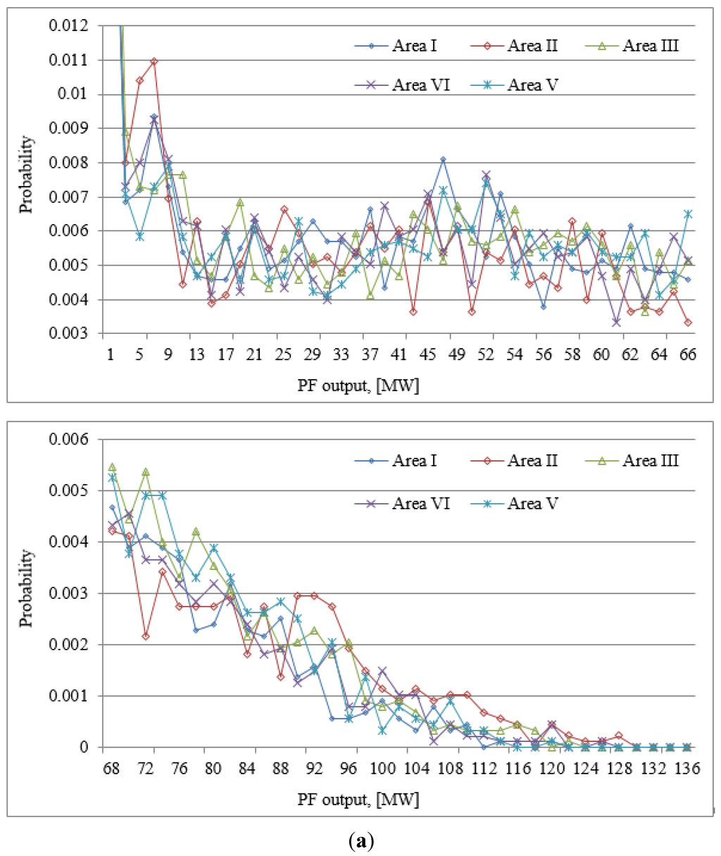 Energies 08 09731 g005a 1024
