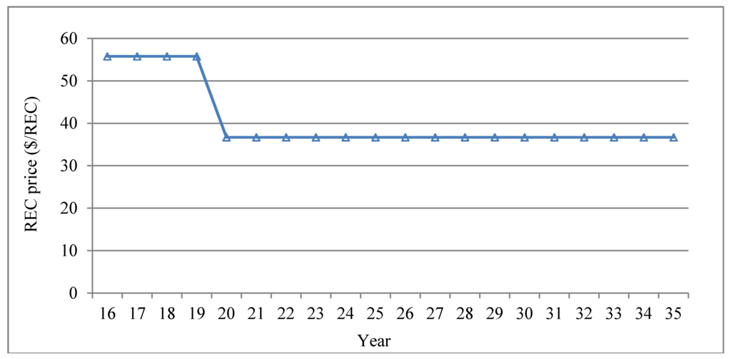 Energies 08 09731 g008 1024