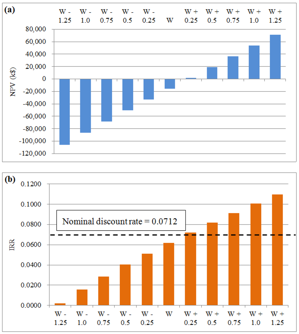 Energies 08 09731 g009 1024