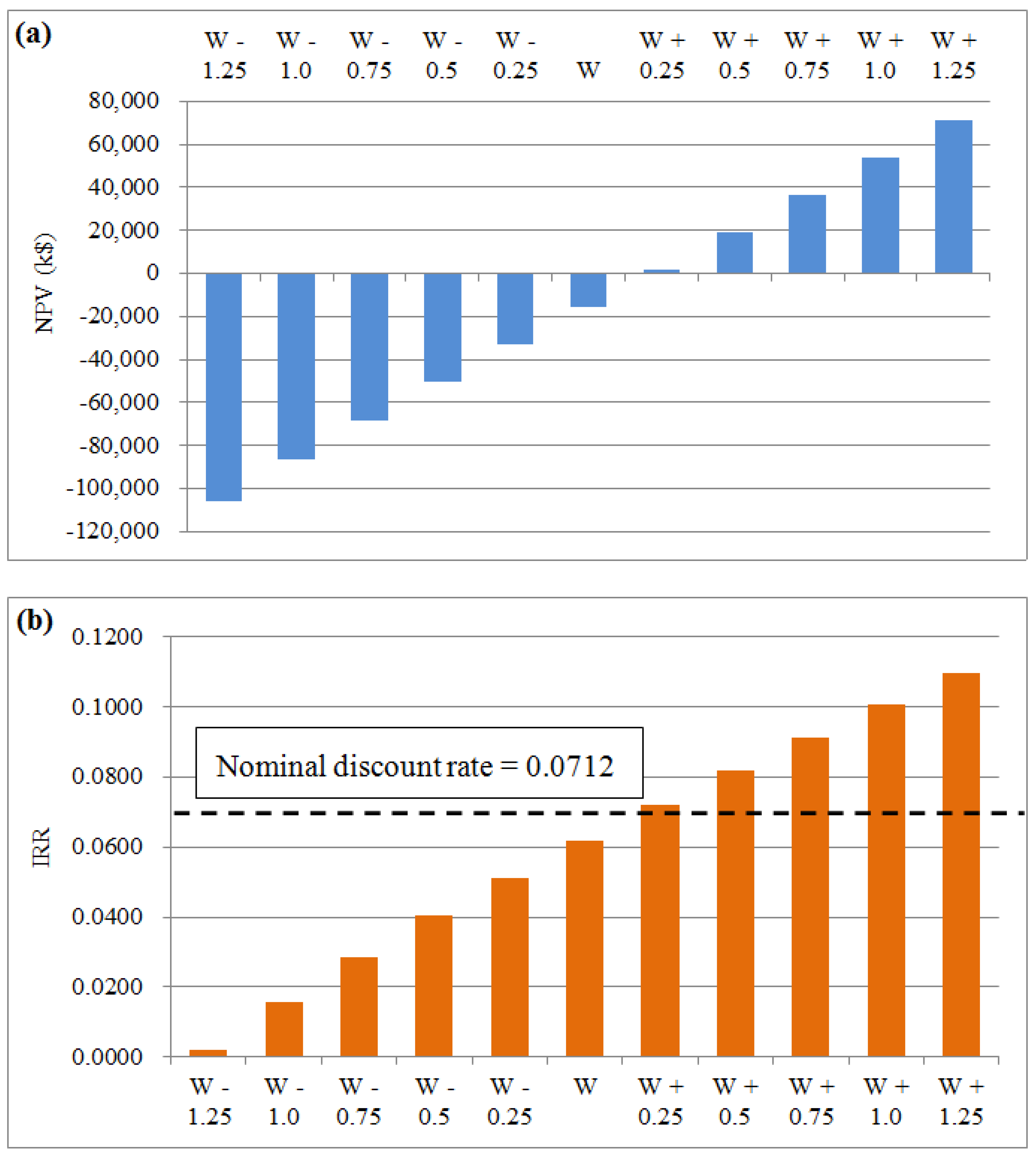 Energies 08 09731 g009